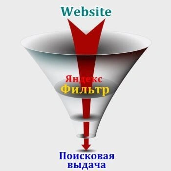 Санкции и фильтры Яндекс в Новороссийске
